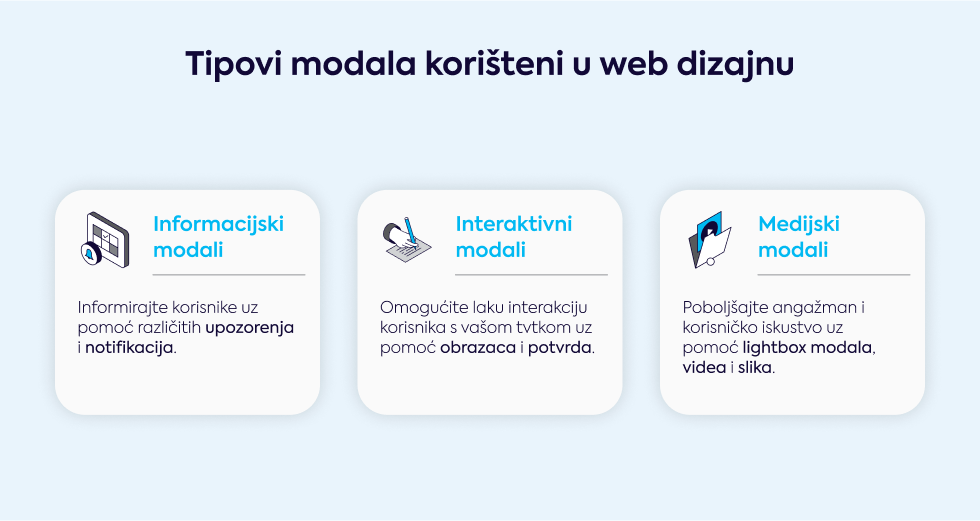 tipovi-modala-koji-su-koristeni-u-web-dizajnu